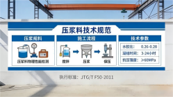 鄂尔多斯本地工厂讲解：说一遍公路压浆料和铁路压浆料的区别