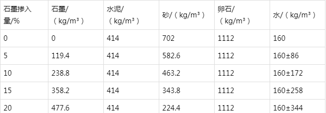 鄂尔多斯防静电水泥砂浆怎么做(附配比及施工方法)